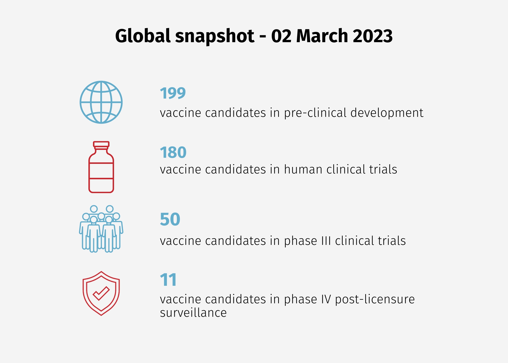COVID19 vaccine development landscape NCIRS
